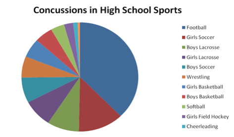 Concussions-in-HS-Sports-graphic