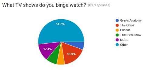 bingewatchingshows