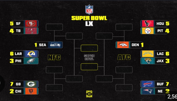 2026 NFL Playoff Bracket