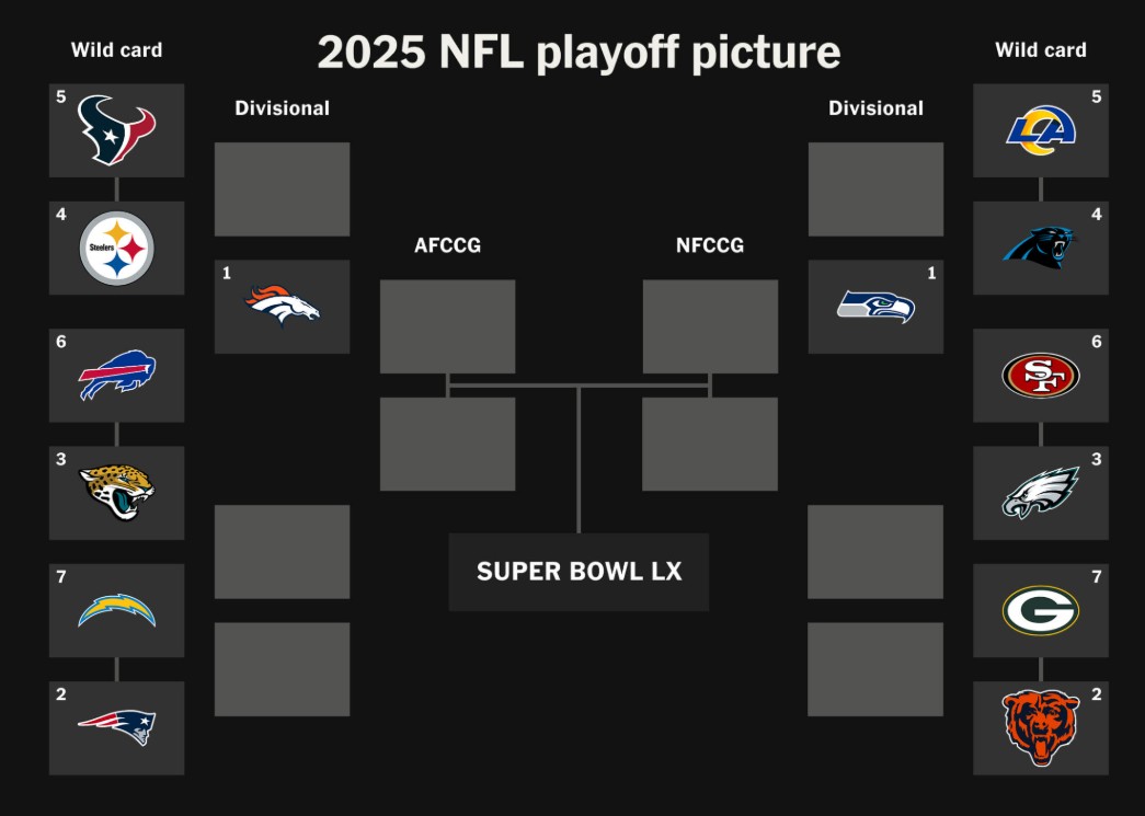 2026 NFL Playoff Bracket
